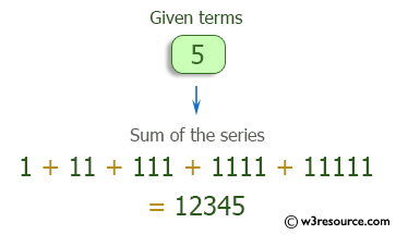 C++ Exercises: Find the sum of the series 1 +11 + 111 + 1111 + .. n terms