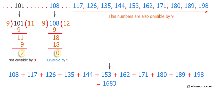 C++ Exercises: Find the number and sum of all integer between 100 and 200 which are divisible by 9