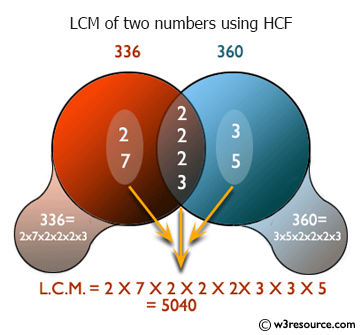 C++ Exercises: Find LCM of any two numbers using HCF