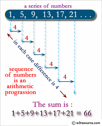 C++ Exercises: Find out the sum of an A.P. series