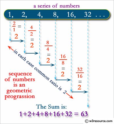 C++ Exercises: Find the Sum of GP series