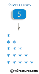 C++ Exercises: Display the pattern like right angle triangle using an asterisk