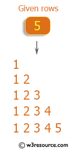 C++ Exercises: Display the pattern like right angle triangle with number