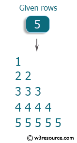 C++ Exercises: Display the pattern like right angle triangle using number which will repeat the number for that row