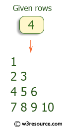 C++ Exercises: Display the pattern like right angle triangle with number increased by 1