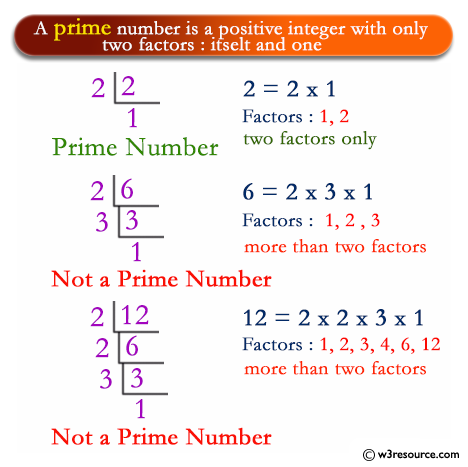 C++ Exercises: Check whether a number is prime or not