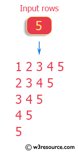 C++ Exercises: Print a pattern like highest numbers of columns appear in first row