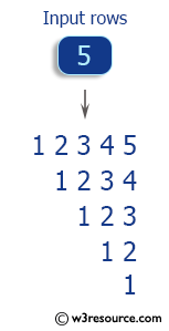 C++ Exercises: Display the pattern using digits with right justified and the highest columns appears in first row