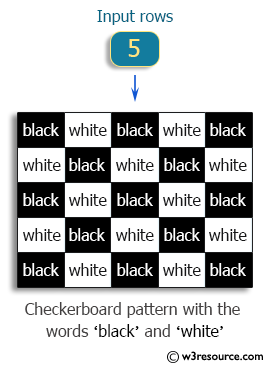 C++ Exercises: Create a checkerboard pattern with the words 'black' and 'white'