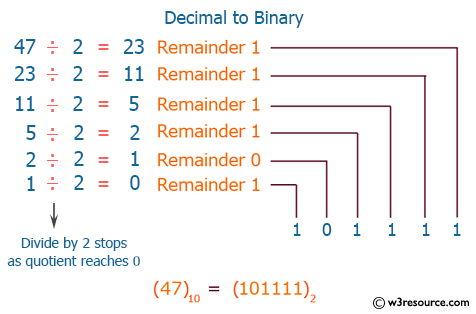 C++ Exercises: Convert a decimal number to binary number