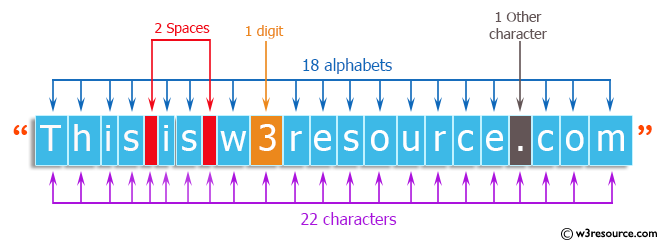 C++ Exercises: Count the letters, spaces, numbers and other characters of an input string