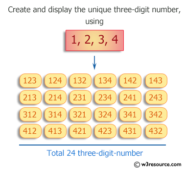 C++ Exercises: Create and display unique three-digit number using 1, 2, 3, 4