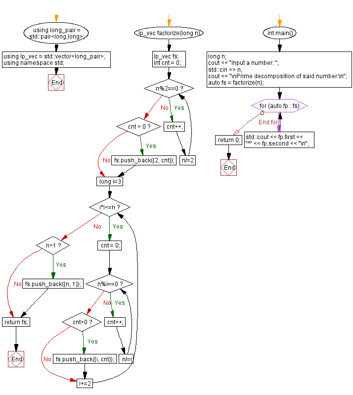 Flowchart: ReplacePrime decomposition.