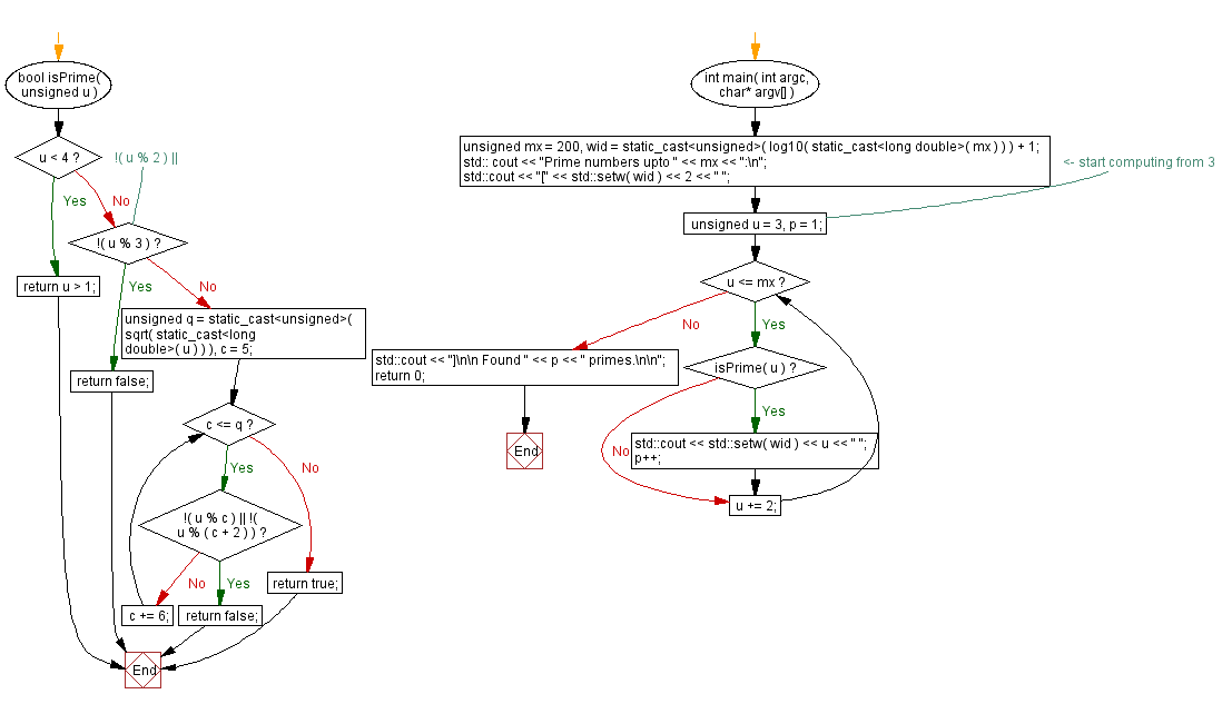 Flowchart: ReplacePrime decomposition.