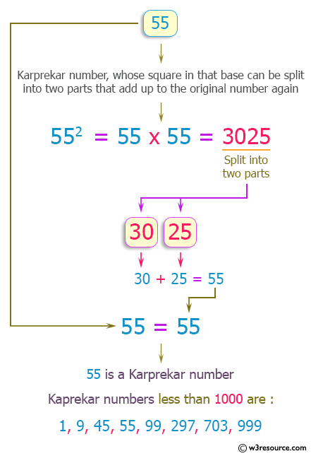 C++ Exercises: Generate and show all Kaprekar numbers less than 1000