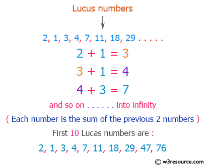 C++ Exercises: Display the first 10 Lucus numbers
