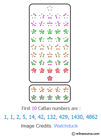 C++ Exercises: Display the first 10 Catlan numbers