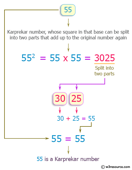 C++ Exercises: Check whether a given number is a Kaprekar number or not