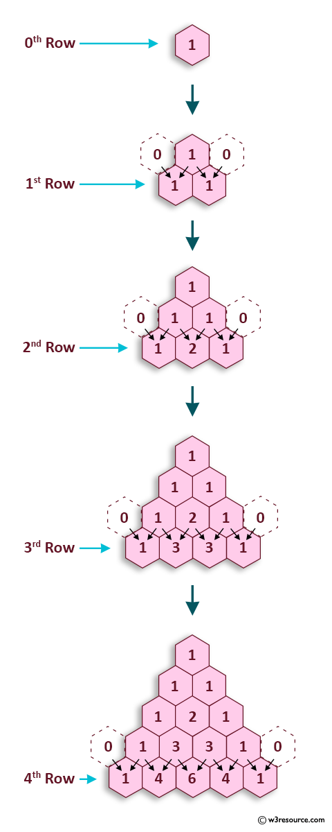 Pascal Triangle using C++ language.