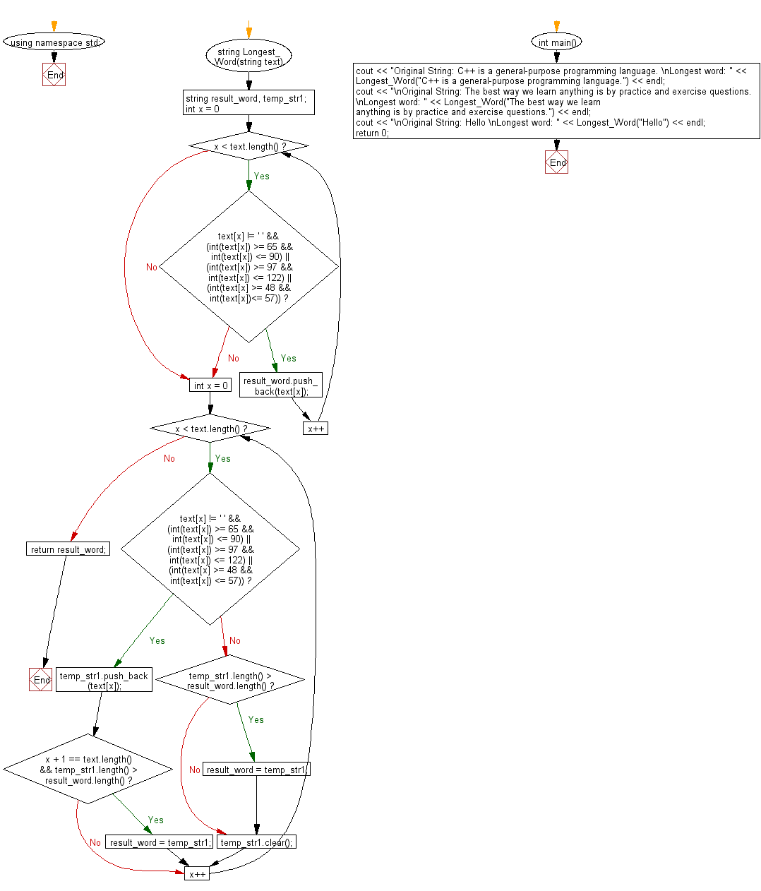 Flowchart: Find the largest word in a given string.