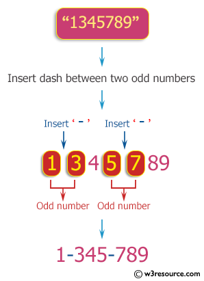 C++ Exercises: Insert a dash character (-) between two odd numbers in a given string of numbers