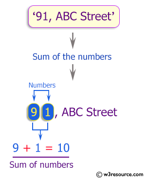 C++ Exercises: Find the numbers in a given string and calculate the sum of all numbers