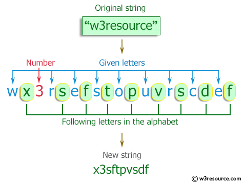 C++ Exercises: Change every letter in a given string with the letter following it in the alphabet