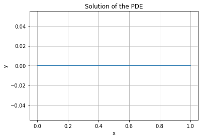 Create a 2D grid and solve a PDE with NumPy and SciPy