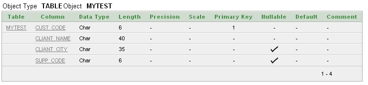 Sql create table by referring foreign key to own table