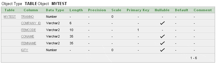 Sql create table using cascade