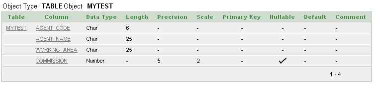 Sql create table check unique value on more columns