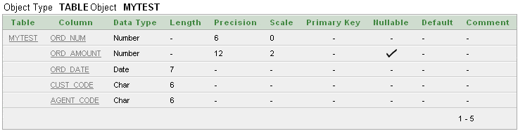 Sql create table check unique value