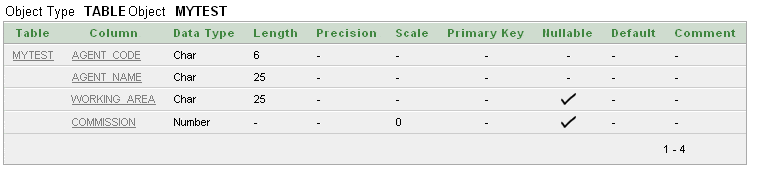Sql create table with check constraint and IN operator