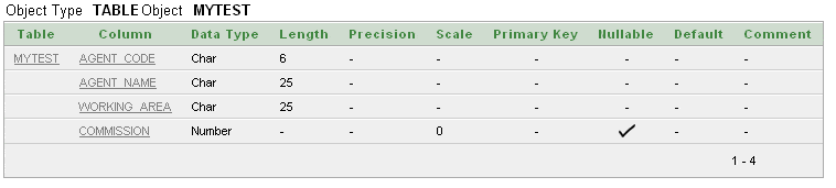 Creating table to validate or checking columns value