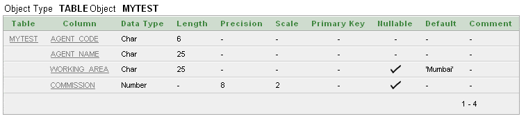 Sql create table using check and default constraint