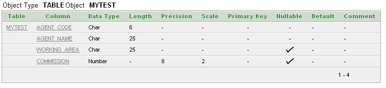 Creating table using check constraint with and or operator
