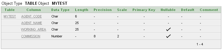 Sql create table with check constraint and OR operator