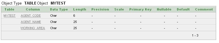 Sql create table with constraint to exclude NULL value