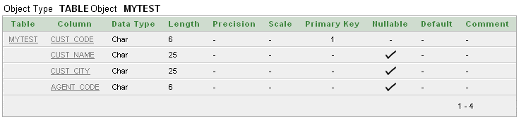 Sql create table with foreign key in column constraint