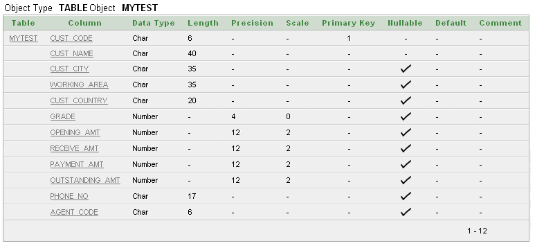 Creating table using foreign key with primary key column list