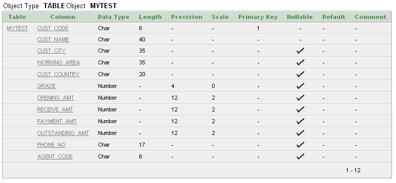 Sql Foreign Key W3resource