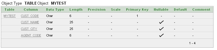 Creating table using foreign key without primary key column list