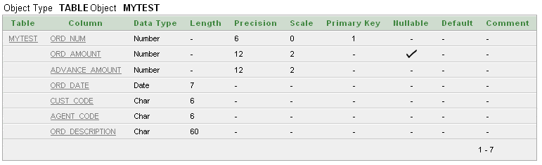 Sql create table using foreign key on more columns with primary key column list