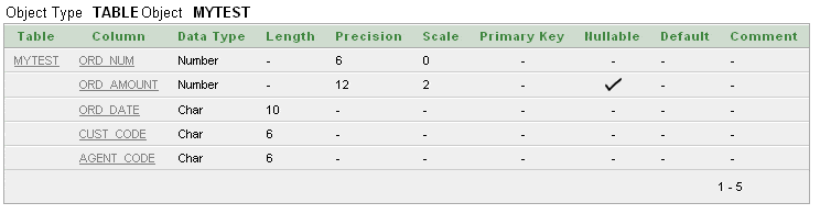 Creating table using like operator