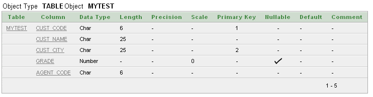 Sql create table with primary key constraint on more columns
