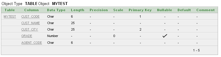 Sql Primary Key W3resource