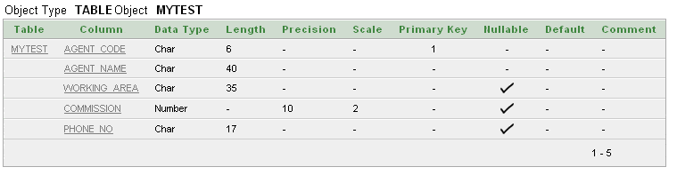 Sql create table with primary key constraint