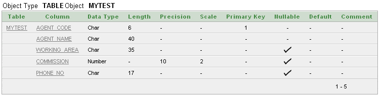 Sql Primary Key W3resource