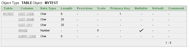 Sql create table with primary key and unique constraint
