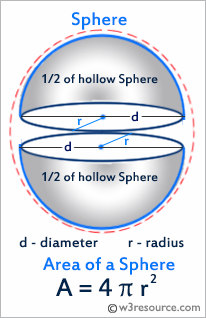 C# Sharp: Area of a sphere